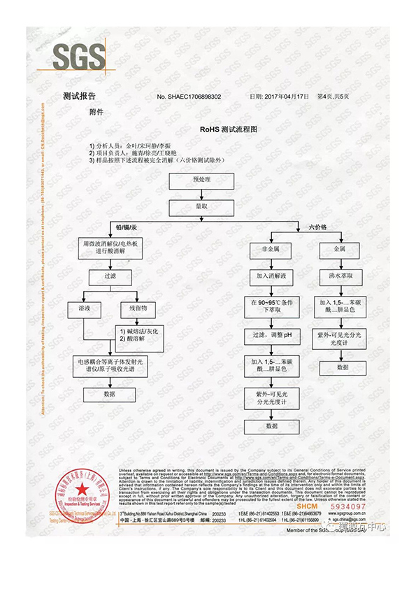 SGS檢測報告04